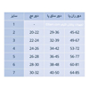 جدول سایزبندی جوراب واریس شلواری ورنا پلاس